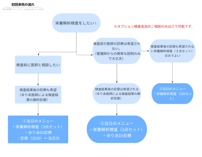 青山栄養クリニック / 宮古島栄養クリニック