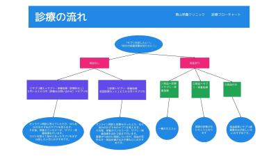 青山栄養クリニック / 宮古島栄養クリニック